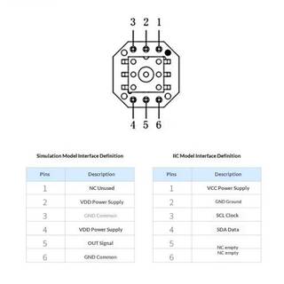 SAFENH 1 Cái -100-100kPa / -100-0kPa / -40kPa / -40-0kPa / 0-40KPa / 0-100KPa DC 0.5-4.5V Mô-đun phát cảm biến tạo oxy áp suất khí VN