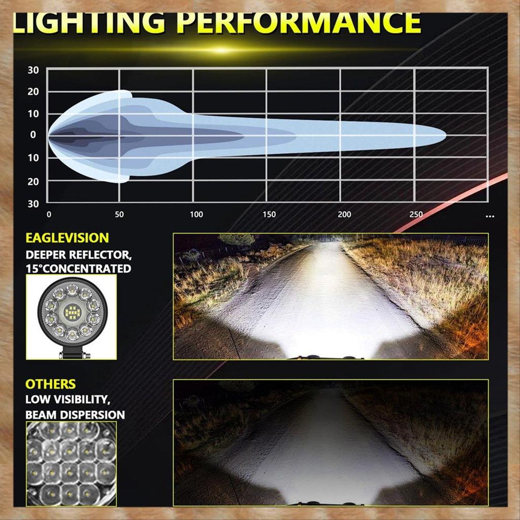 Đèn LED tròn 3 inch phụ trợ ô tô, pha phụ cho xe tải/máy kéo/ATV/UTV/thuyền