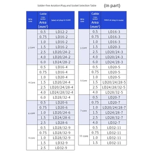 IP68 Chống Nước Hàng Không Cắm Ổ Cắm Vít Kết Nối Hàn 2 Lõi 3 Lỗ 9P Nhanh Dây Kết Nối Mông