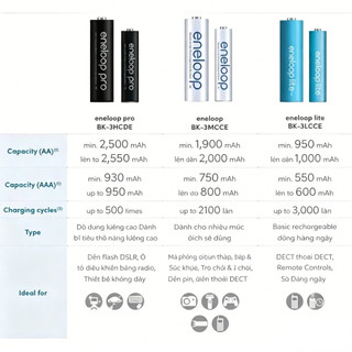 Bộ sạc 4 khe Panasonic BQ-CC51C có pin sạc Eneloop Pro AA / AAA 1.2V NiMH 2500mAh 950mAh Gói 4