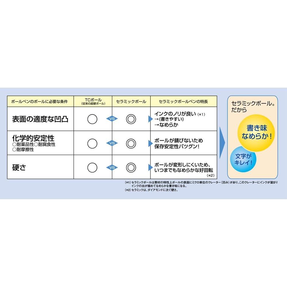 OHTO C-300 Ruot But Ceramic Rollerball/Muc Non-Dry Khong Kho/0.4 0.5 0.7 1.0mm/5 Cai 7 Loai