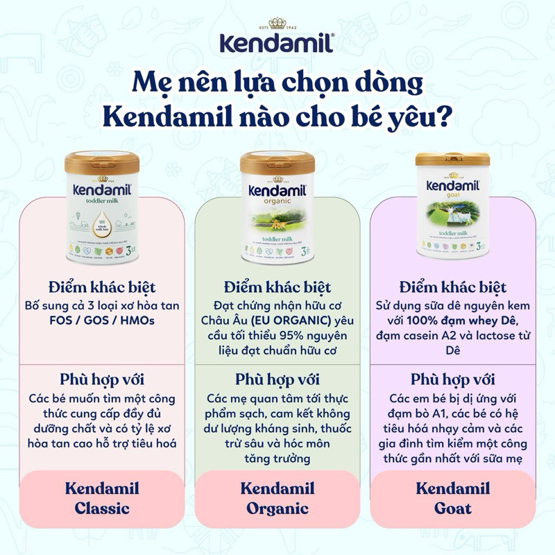 Sữa Công Thức Nguyên Kem Kendamil Classic Đủ Số 1.2.3 800g Nhập Khẩu Anh Quốc