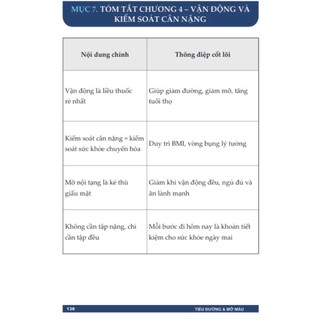 Sách - Tiểu Đường & Mỡ Máu + Liệu Pháp Dinh Dưỡng Cho Mọi Loại Bệnh