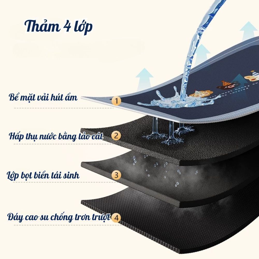 Tấm Phủ Tủ Lạnh Máy Giặt HomeMate 4 Lớp Tảo Cát Chống Trượt, Chống Bám Bẩn, Thấm Hút Nhanh
