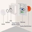 Công tắc điều chỉnh độ sáng LED 230V cho đèn LED có thể điều chỉnh độ sáng / Halogen 5-200W với tấm che màu trắng