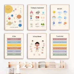French Education Human Space Planet Emotion Weather Canvas Painting Art Home Wall Decor Canvas Poster