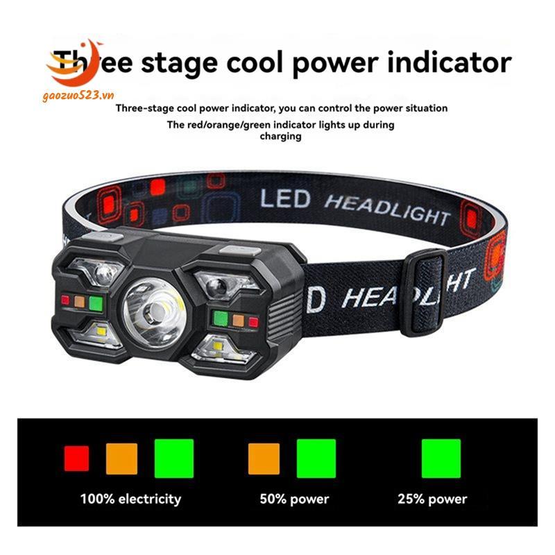 [gaozuo523.vn] Đèn pha LED cảm ứng Đèn pha cảm biến ngoài trời