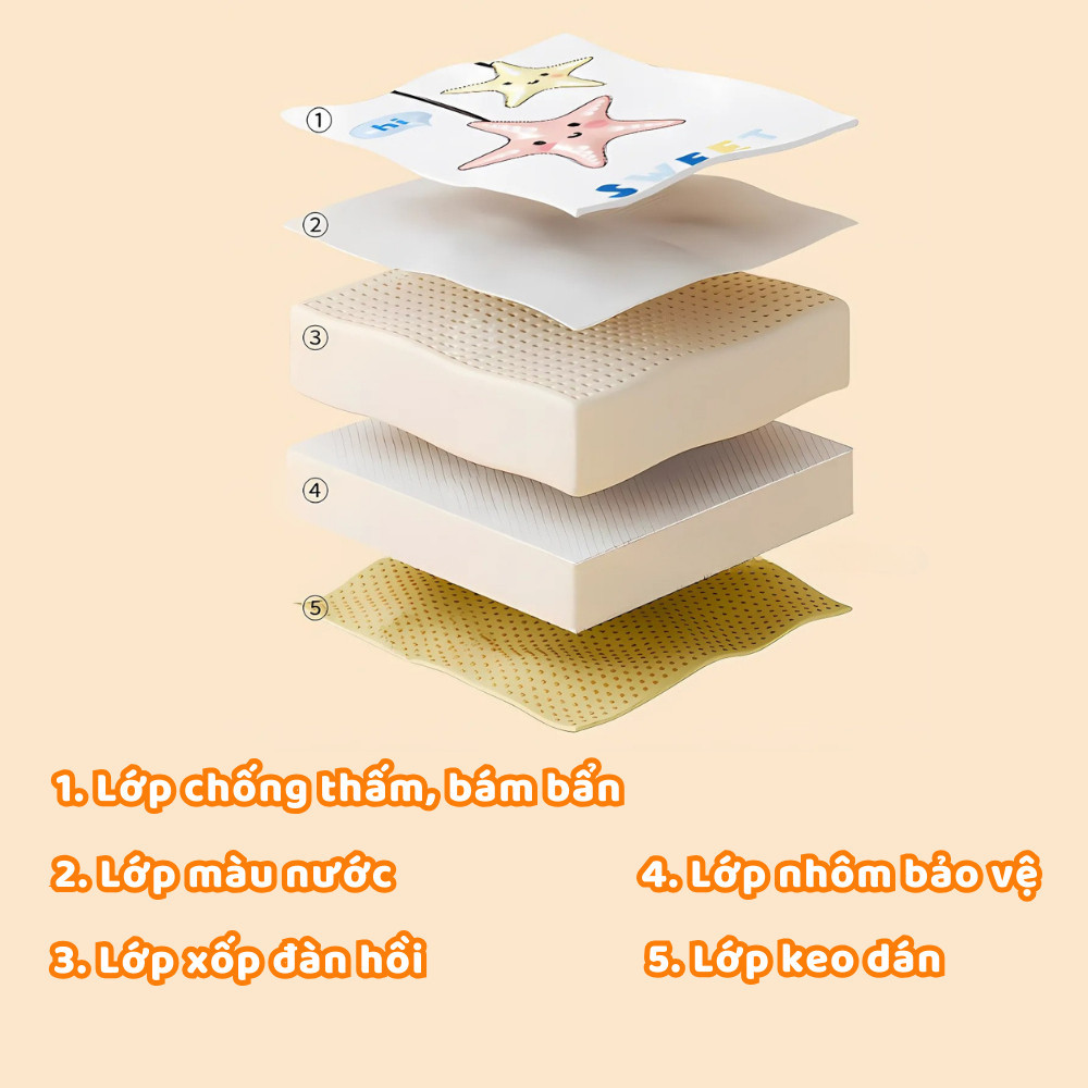 [CHÍNH HÃNG] Xốp Dán Chân Tường HomeMate Chống Va Đập Cho Bé – Tấm Xốp XPE Tự Dính Bảo Vệ Tường, Không Hại Tường