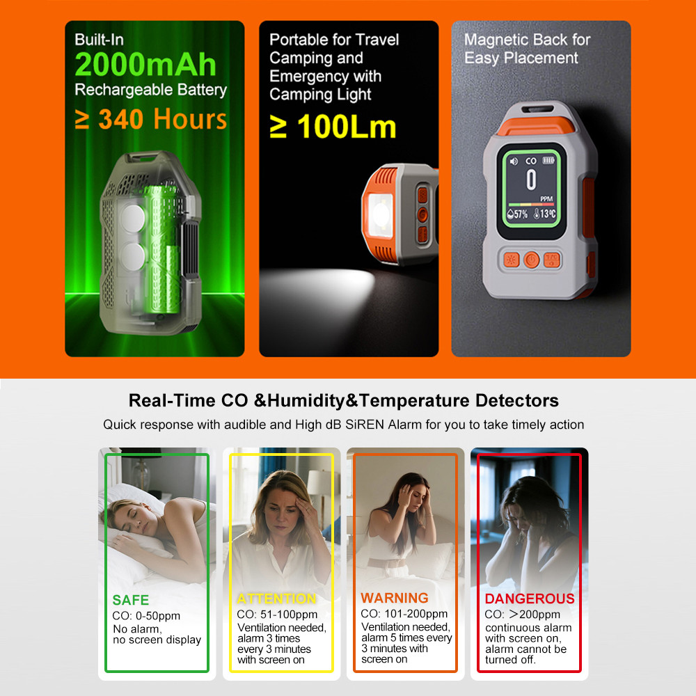 Máy dò rò rỉ khí CO 3 trong 1 Cảm biến Carbon Monoxide có đèn pin báo động Máy đo độ ẩm nhiệt độ di động để sử dụng trong nhà tại nhà