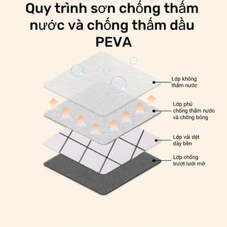 Khăn trải bàn kẻ sọc chống thấm nước PEVA Khăn trải bàn dã ngoại Tiệc cưới Buffet Bảo vệ ăn uống