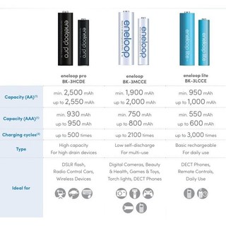 Pin sạc Panasonic Eneloop Pro AA / AAA 4 cell (Đen)