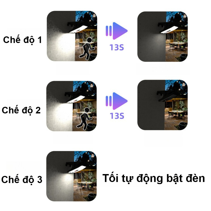 Đèn kẹp năng lượng mặt trời, đèn sân vườn ngoài trời,kẹp và sẵn sàng sử dụng,3 chế độ ánh sáng
