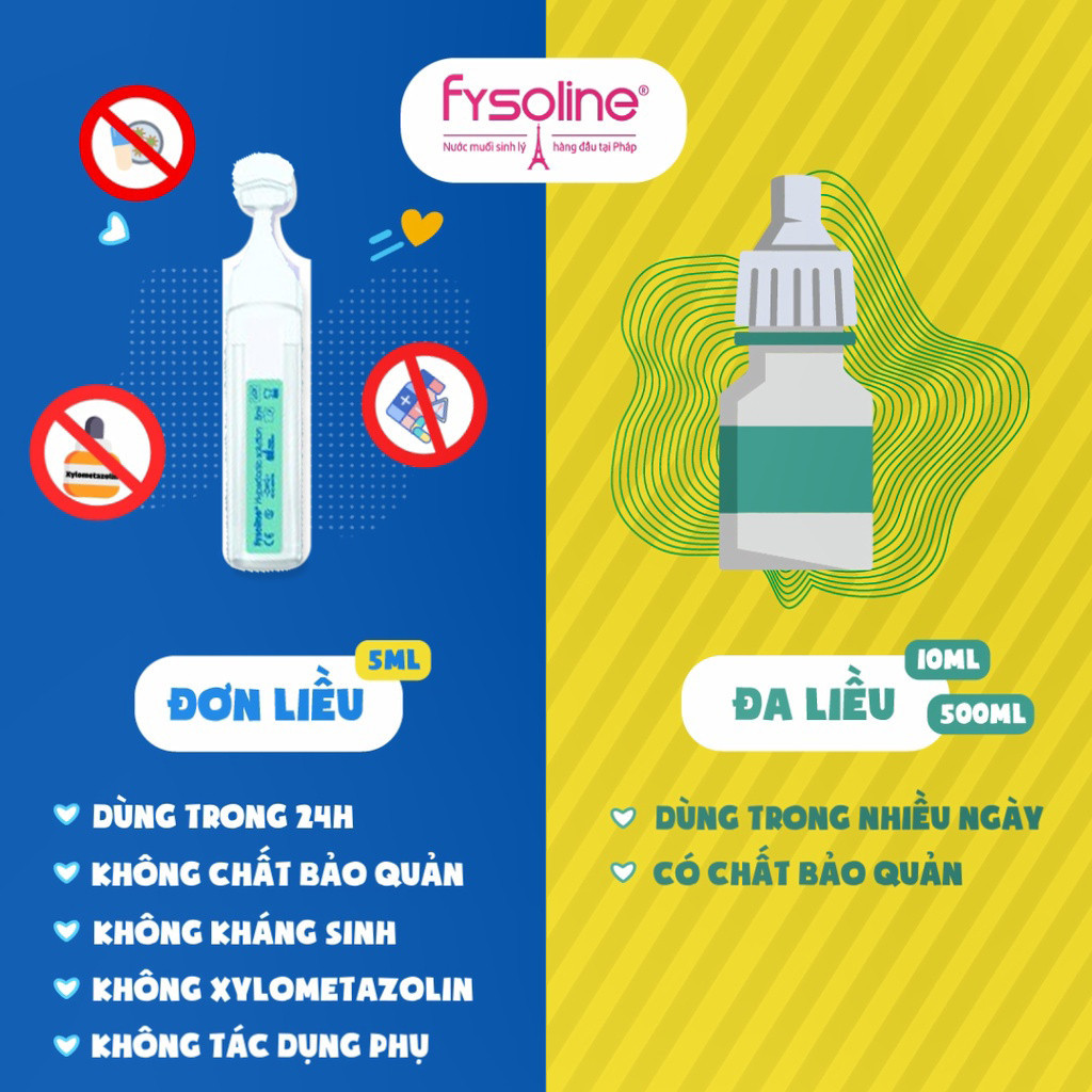 Nước muối ưu trương FYSOLINE hỗ trợ viêm mũi, nghẹt mũi cho bé (Hộp xanh 20 ống x 5ml)
