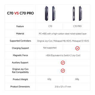 Bộ chuyển đổi từ tính mạnh mẽ MOBAPAD C70 Pro Hỗ trợ sạc cho Switch 1 JoyCon và M6 S / HD S1 S / HD cho bảng điều khiển NS Switch 2