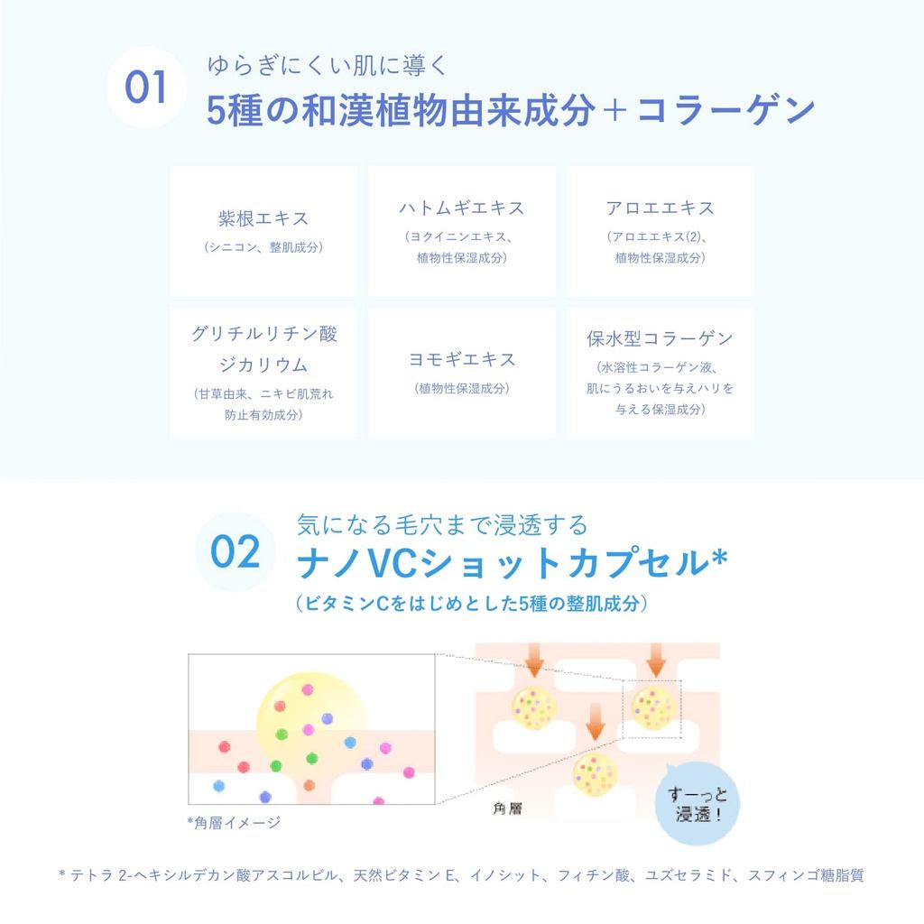 CLEARFUL ORBIS Anti-Acne Medicinal Lotion for Sensitive Skin - 180mL Moisturizing and Refreshing Options Available- Direct from Japan