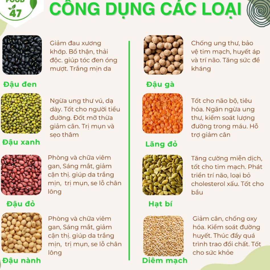 Đủ Loại Hạt Đậu Hữu Cơ Nấu Sữa Nấu Cháo Nấu Chè - Hạt Nguồn Gốc Rõ Ràng