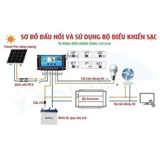 2025 Bộ điều khiển sạc pin năng lượng mặt trời PWM 10A 30A Solar Charge Controller