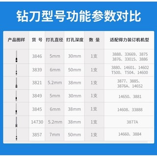 ((deli) deli Tài Chính Voucher Máy Đóng Gói Hỗ Trợ Vật Tư Tiêu Thụ Đinh Tán Ống Khoan Dao Gioăng 3839 Dao Khoan NXB5