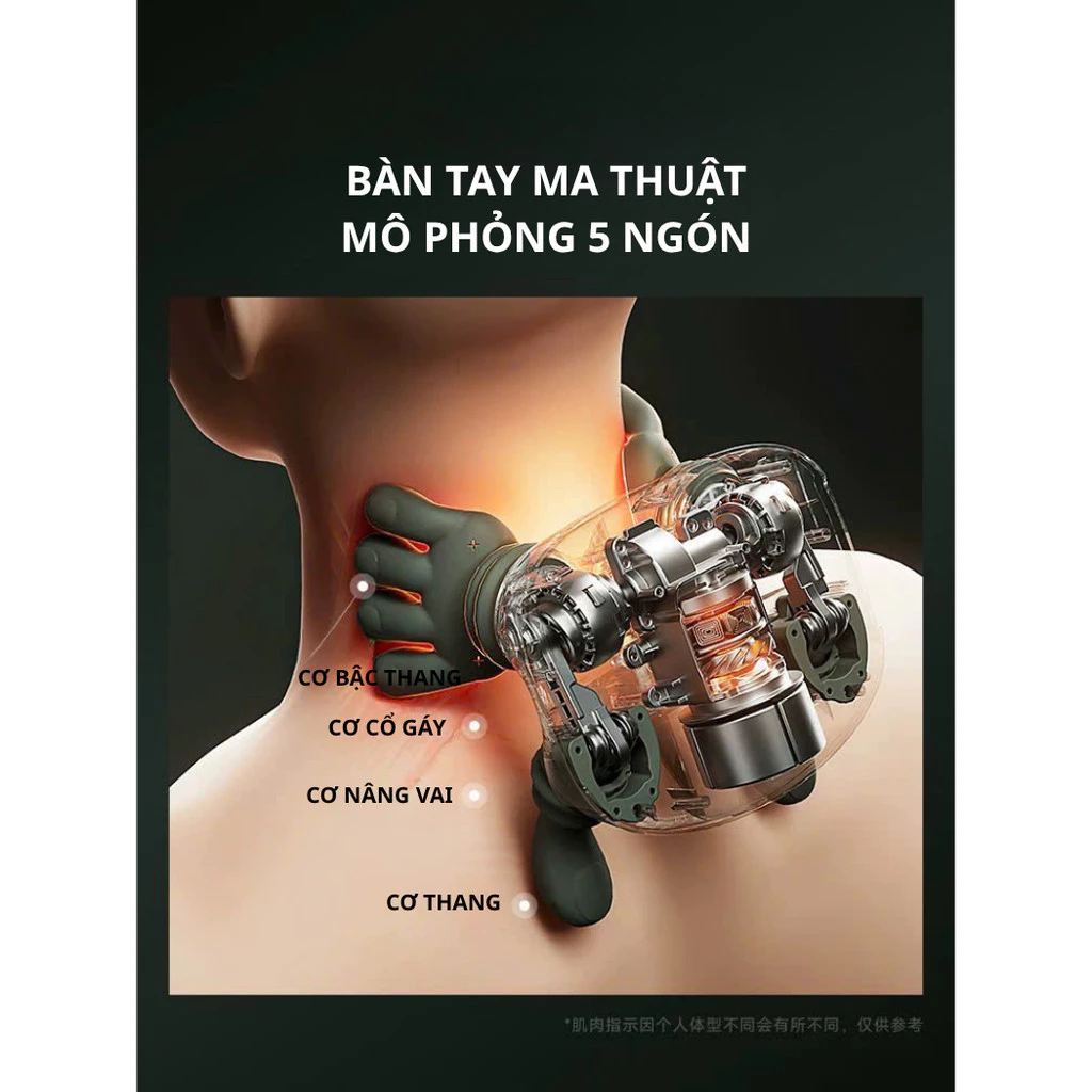 Mô phỏng 5 ngón tay