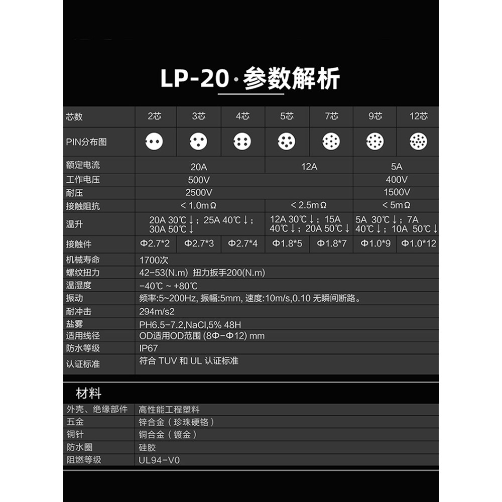 LP20 Ổ cắm hàng không công nghiệp chống nước công nghiệp 2 / 3 / 4 / 5 / 7 / 12 Core Nam Nữ Mông Đầu nối phích cắm hàng không