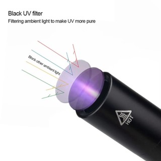 Đèn pin cực tím RATTANCO, Đèn pin UV có thể sạc lại có thể phóng to, Dụng cụ phát hiện ánh sáng đen cầm tay 365nm