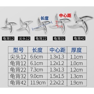 Máy xay thịt Phụ kiện lưỡi thép không gỉ Máy xay thịt Dao chéo Rùa122232425262Loại 5SK5