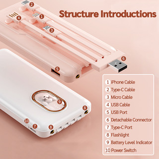 Pin dự phòng Goojodoq 10000mAh kèm 4 cáp dữ liệu và đèn báo; Thiết kế hoạt hình