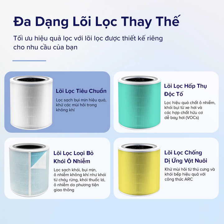 Lõi Lọc Không Khí Chính Hãng Cho Máy Lọc Không Khí Levoit Core 400S | Lọc Bụi Mịn - Khử Mùi - Lõi HEPA - Than Hoạt Tính – 5