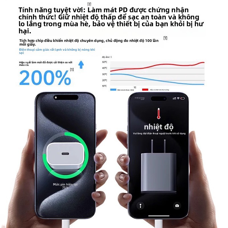 Sạc Nhanh 30W Thích Hợp Cho Apple 15 Sạc Đầu iphone Điện Thoại Di Động 14pro Cắm 16 Cáp Dữ Liệu 35W / 20W