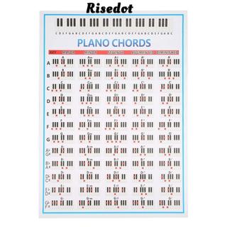 Biểu đồ hợp âm Piano RISEDOT, Sơ đồ hợp âm​ ​88 phím ​Biểu đồ ghi chú bàn phím, bền ​Định dạng Poster​ ​60 hợp âm​ Hướng dẫn luyện tập ngón tay Piano ​Dành cho người mới bắt đầu​