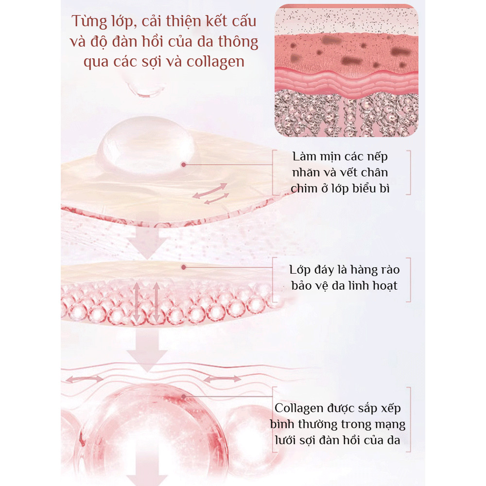 🔥Giá sốc🔥Kem chống nhăn mặt, kem dưỡng ẩm và cấp nước cho mặt, kem giảm nhăn và săn chắc da mặt、kem dưỡng ẩm