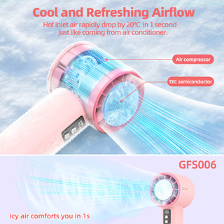 Bộ sản phẩm GOOJODOQ 2025 Combo: Quạt tản nhiệt + Sạc mini (ngẫu nhiên) + Ốp bảo vệ (ngẫu nhiên), Làm mát, Màn hình LED