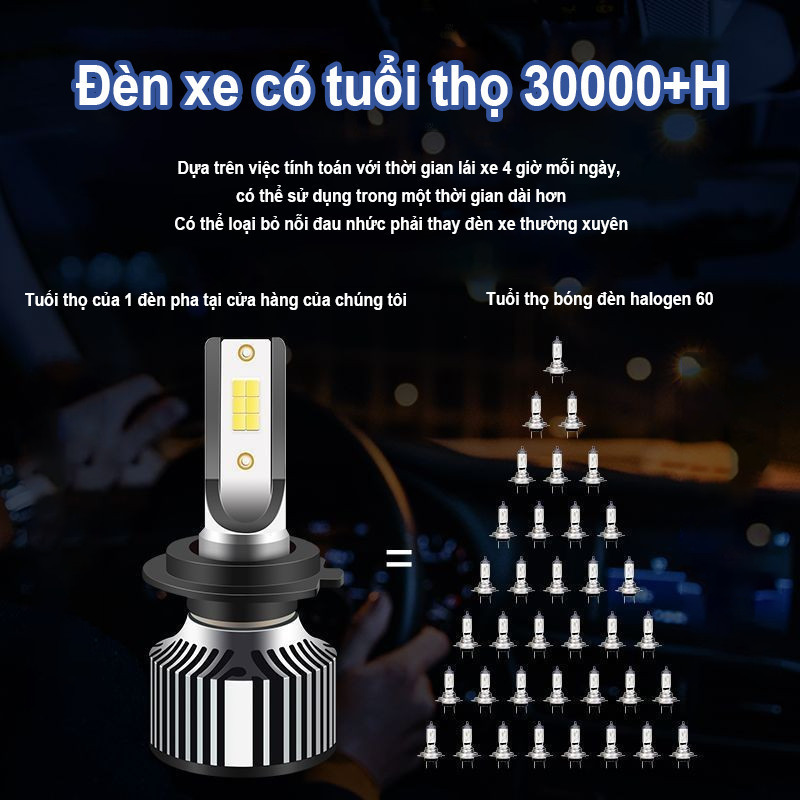 1 Cặp Đèn Pha LED Xe Hơi 50W 50000LM, Ánh Sáng Trắng 6500K Chuẩn H4, Tản Nhiệt Nhôm Cắm Là Dùng