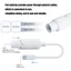 GODD 48V sang 5V 2 4APower Over Ethernet Bộ chuyển đổi POE sang Type C Chịu nhiệt