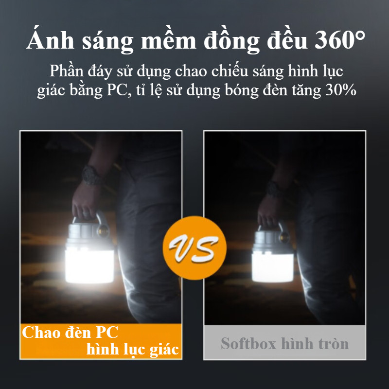Đèn Cắm Trại Năng Lượng Mặt Trời 300LM - Chống Nước IPX5, Pin 1500mAh, Sạc Type-C/USB, Siêu Sáng