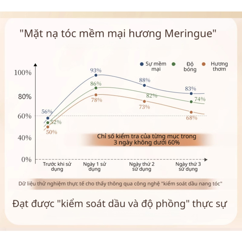Thiết kế của Chai Kem Bôi