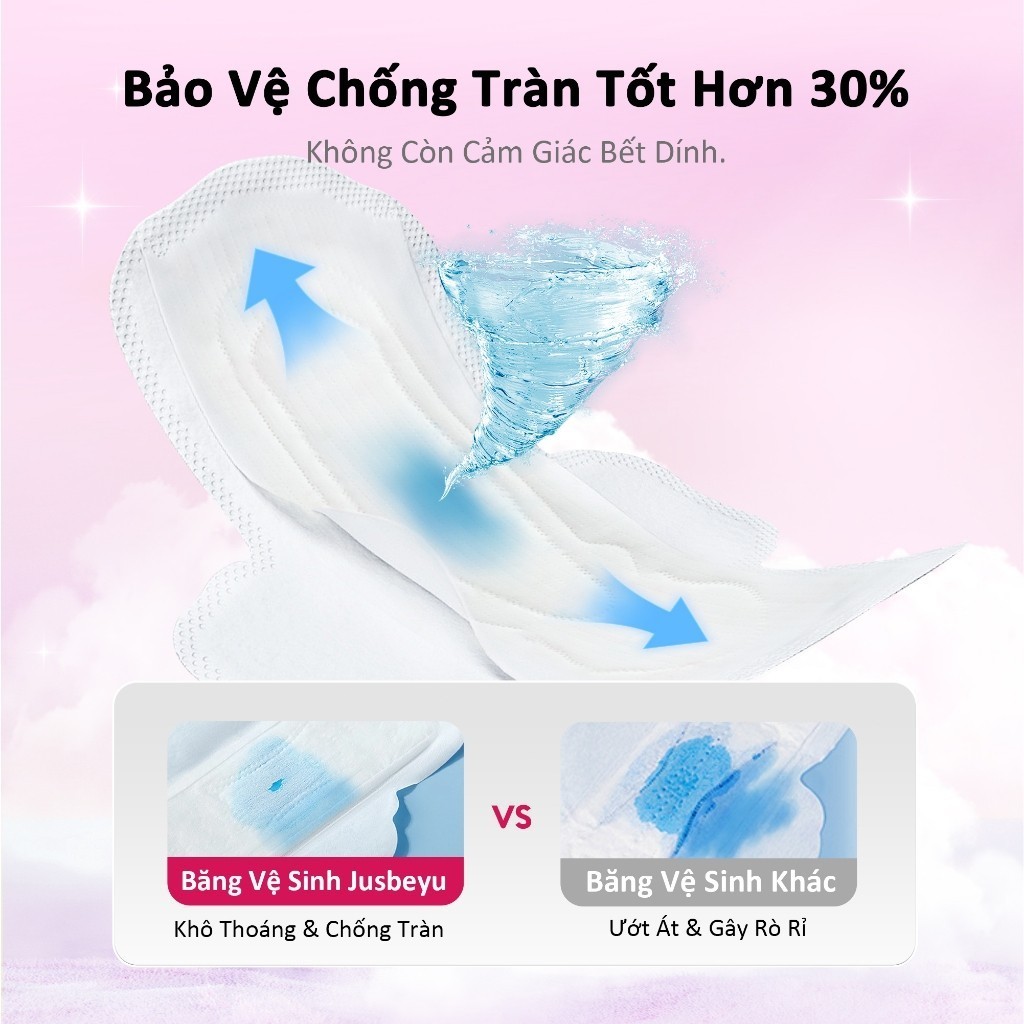 [Combo 6] Băng Vệ Sinh Jusbeyu Siêu Mềm Mỏng Ngày Và Đêm 290mm