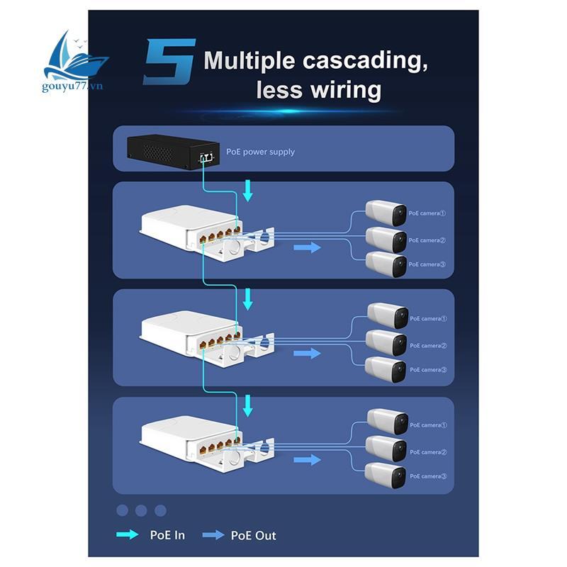[gouyu77.vn] Bộ lặp POE chống nước ngoài trời 4 cổng IP55 mới Bộ mở rộng PoE Công tắc mạng 1 đến 4 cho máy ảnh IP