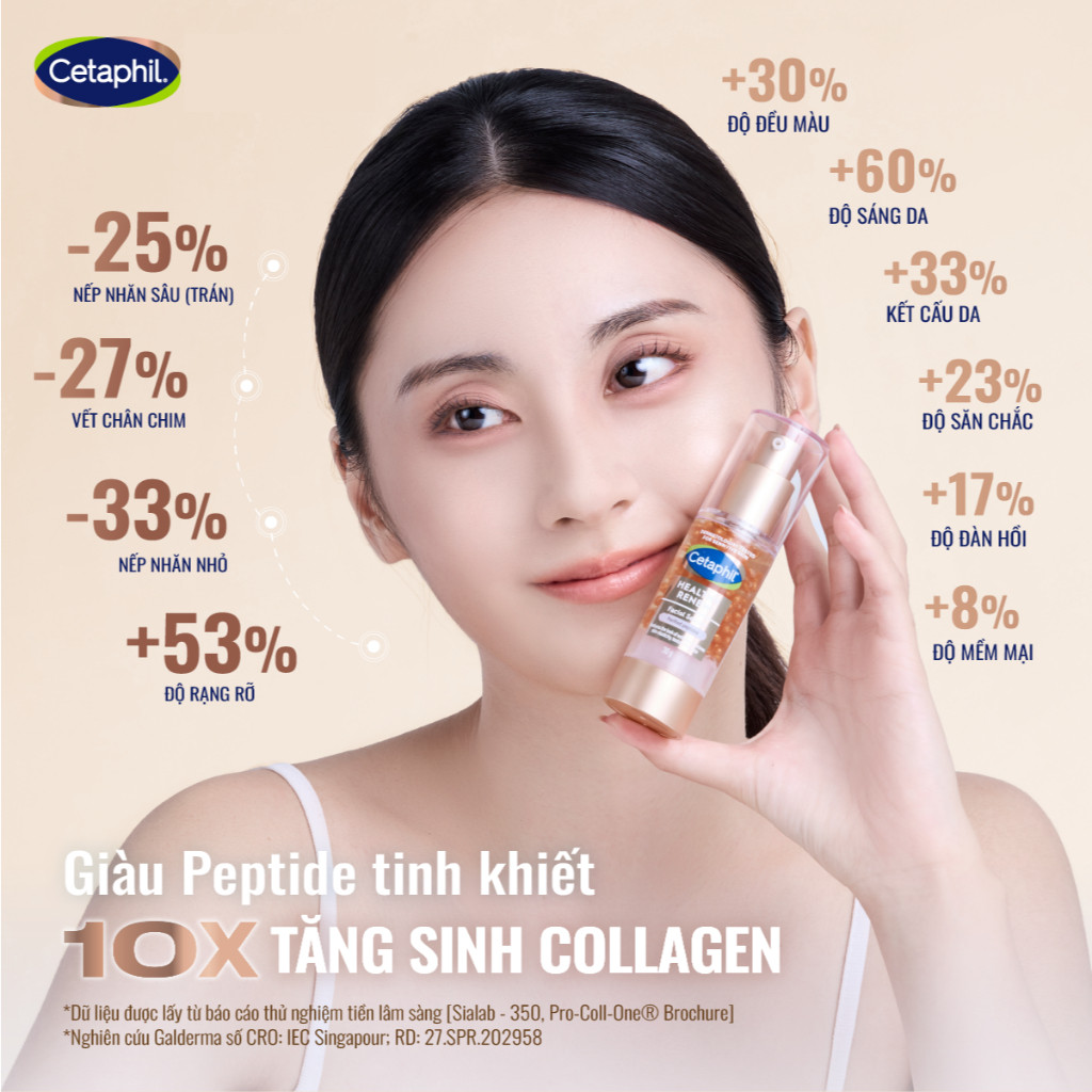 [LIVE] Serum tinh chất chống lão hóa chuyên sâu cho da nhạy cảm CETAPHIL HEALTHY RENEW SERUM 30G