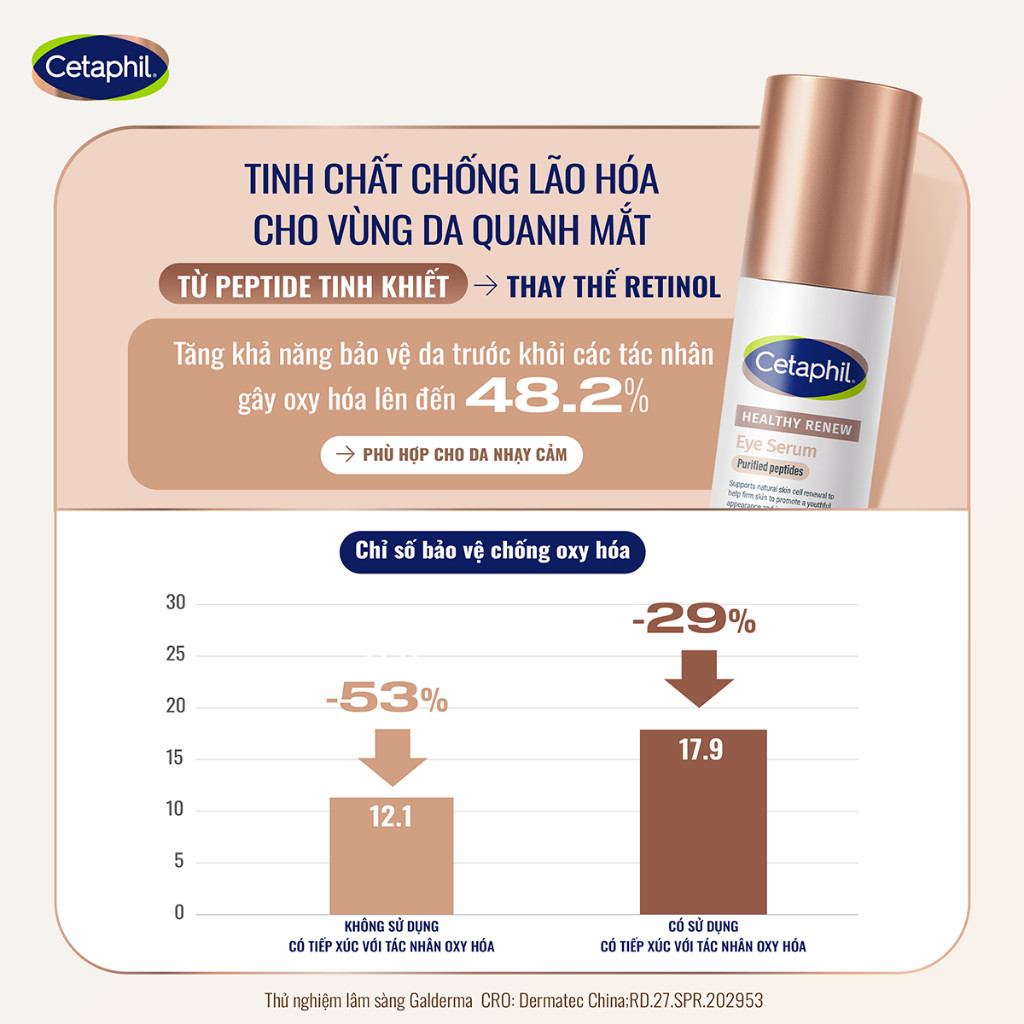 [SVIP] Serum tinh chất chống lão hóa vùng da quanh mắt, dịu lành cho da nhạy cảm CETAPHIL HEALTHY RENEW EYE SERUM 15ML