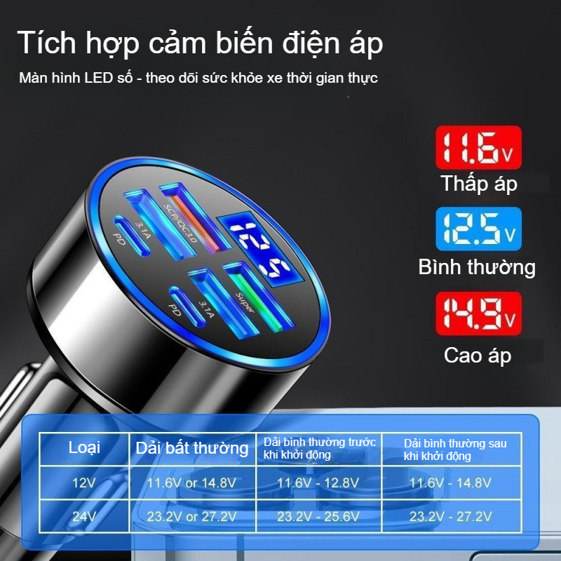 Tẩu Sạc Ô Tô Nhanh PD QC3.0,Tẩu Sạc Nhanh 6 Cổng USB C đa Năng,Màn hình kỹ thuật số LED,Cho Iphone Android Điện Thoại
