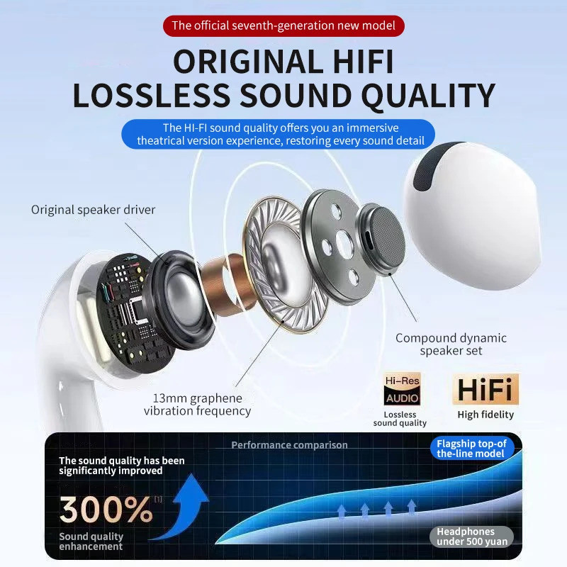 Tai nghe nhét tai mini mini Senbenbao Pro7 / Pro4 / Pro3 Bluetooth 5.4 Tai nghe không dây Hi-Fi âm thanh nổi trong tai có MIC
