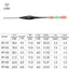 <![CDATA[Phao câu cá có đèn LED thông minh và cảm biến trọng lực]]>