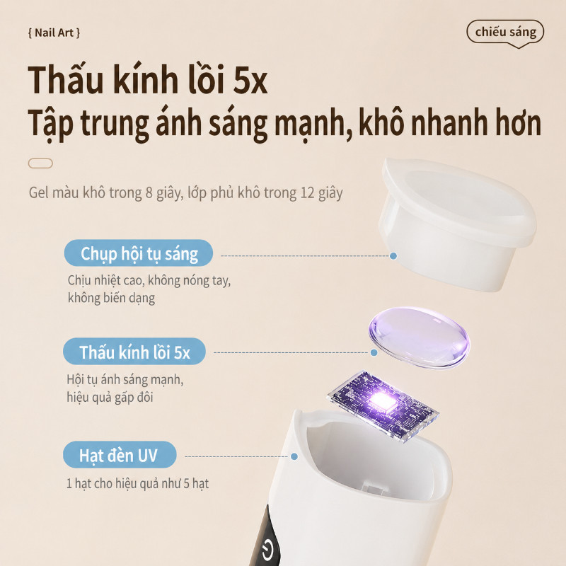 Đèn Hơ Gel Mini 1 Ngón – Tích Điện, Có Màn Hình LED – 2 Chế Độ Hẹn Giờ, Sấy Nhanh – Cầm Tay Di Động, Không Đen Tay