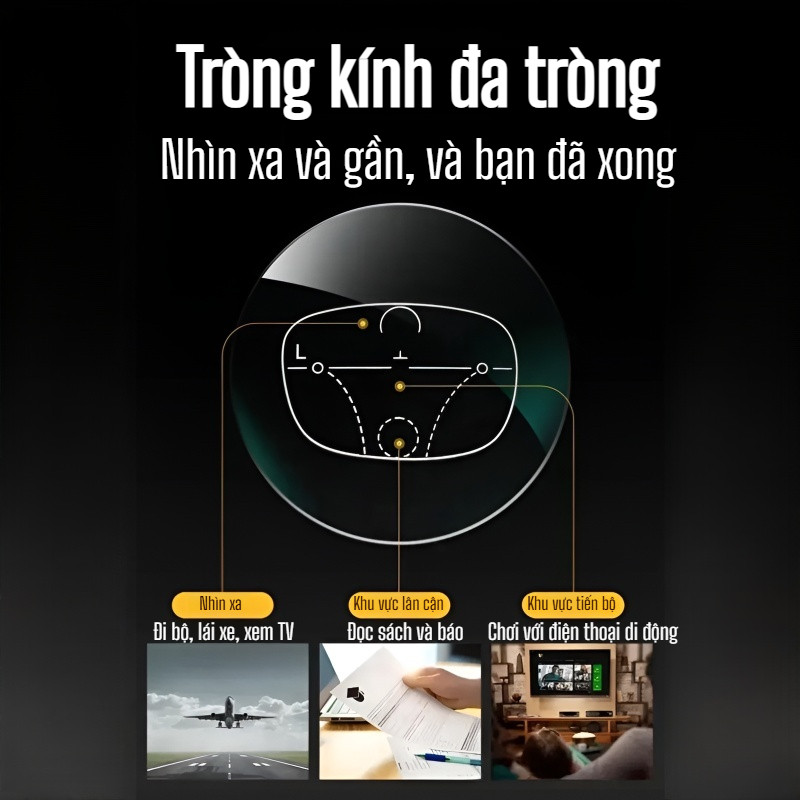 Gương Tiêu Chuẩn - 🤓Tự Động Điều Chỉnh Tiêu Cự/Bảo Vệ Mắtoàn Diện Kính Lão Thông Minh Chống Ánh Sáng Xanh/Kính Bảo V...