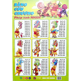 Sách - Bảng cửu chương phép tính cộng trừ, nhân chia