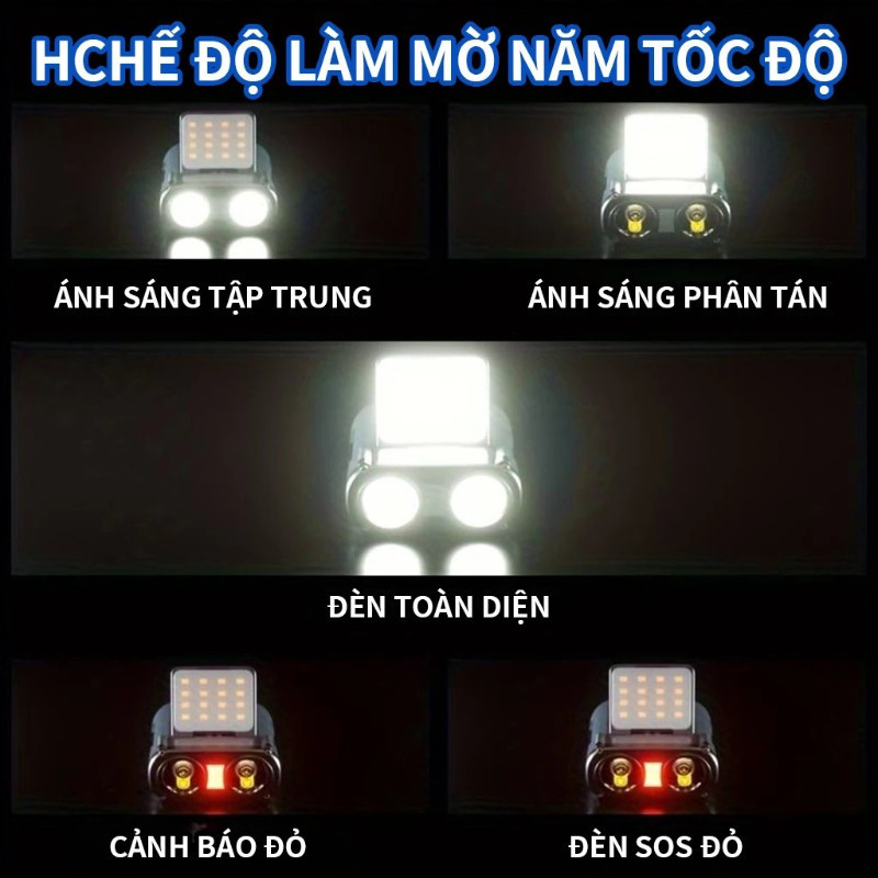 Đèn Pin Đội Đầu 900LM - Chống Nước IPX5, Pin 1200mAh, 5 Chế Độ Chiếu, Lý Tưởng Cắm Trại & Sửa Xe