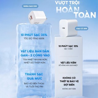 Củ sạc nhanh SHIRA 30W, Công nghệ sạc nhanh, Đầu sạc A+C, tiện dụng, nhỏ gọn, tiện lợi