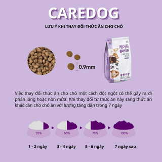 [ Thanh Lý ] HẠT CARE DOG 10KG , CHO CHÓ MỌI LỨA TUỔI - BAO LỚN TIẾT KIỆM