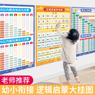 Trung Quốc Pinyin Bảng Chữ Cái Dán Tường Đánh vần Huấn Luyện Học Dụng Cụ Tiện Dụng Bảng Treo Tường Trẻ Em Nữ Công Thức Nữ Bàn Nhân 6.11